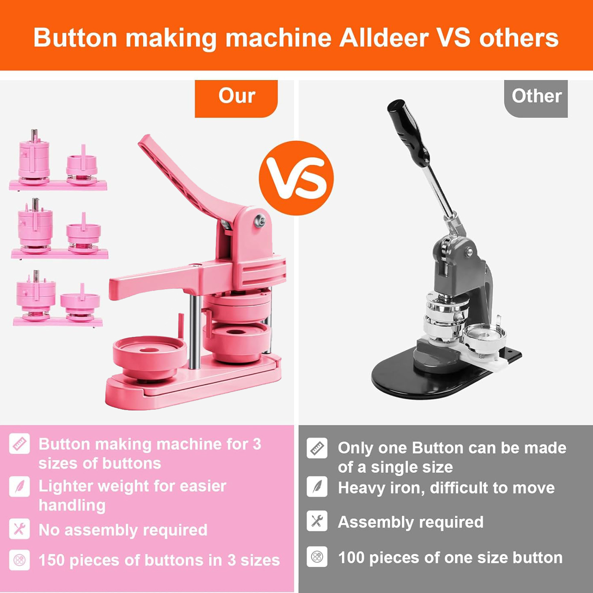 Machine à fabriquer des badges - Model Kit In Era avis et prix