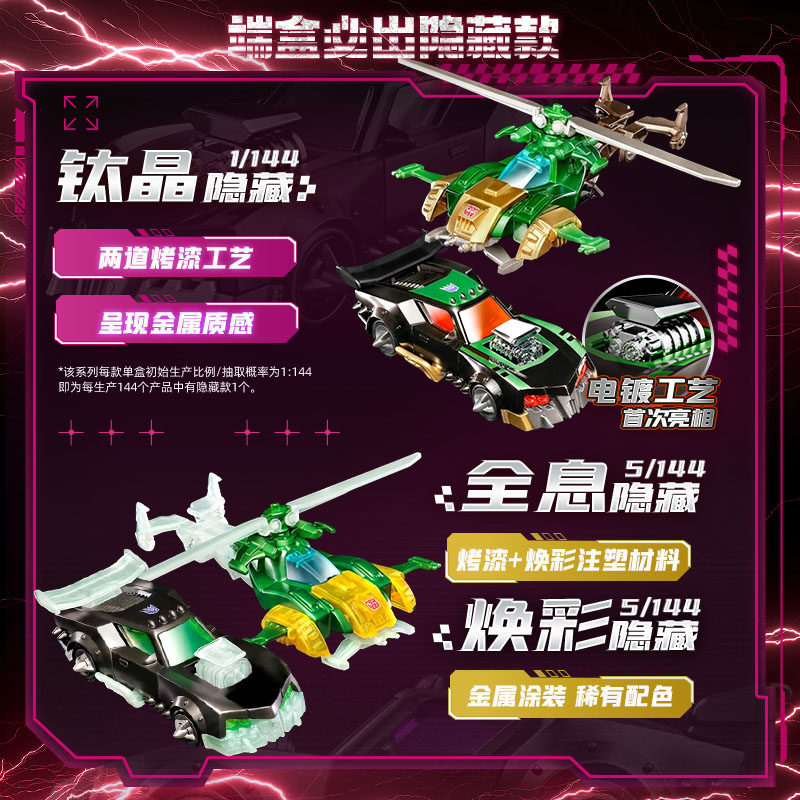 Blokees Transformers Wheels C0 - Model Kit Figure avis et prix